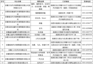 手慢無！1200萬消費券，即將開搶！