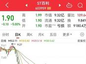 16連跌停！董事長突然辭職