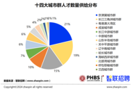 粵港澳大灣區產業人才數量供需相對平衡 高質量人才需求旺盛