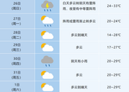 雨！大雨！安徽發(fā)布黃色預(yù)警