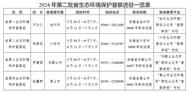 經安徽省委、省政府批準，4個督察組全部實現進駐