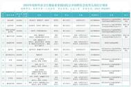 蚌埠市一院公開招聘40人——2024年度蚌埠市衛健委?委屬醫院公開招聘社會化用人公告
