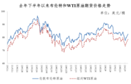 油價(jià)下調(diào)！加滿一箱92號(hào)汽油省7.5元