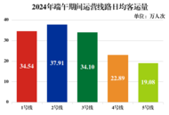 超594萬人次！端午假期合肥軌道線網乘客量同比增長超32%