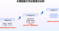 訊飛星火V4.0將于6月下旬發布 劉慶峰詳解五大戰略打贏大模型之戰