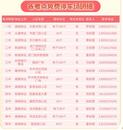愛心助考！蚌埠市區14個小區1390個車位免費停
