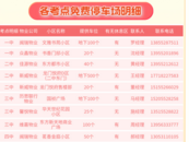 蚌埠14個小區1390個車位高考期間可免費停