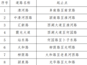 阜陽7月1日起嚴管這9個路段違法停車