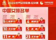 世界女排聯(lián)賽總決賽中國女排名單公布：張常寧領(lǐng)銜出戰(zhàn)