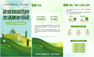 《2024快手泛知識數據報告》：3.4億泛知識興趣用戶，近7成來自新線城市