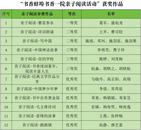 書香一院親子閱讀分享作品評選結果出爐