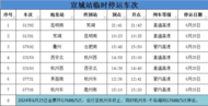 受連續強降雨影響，6月25日宣城站部分列車臨時停運