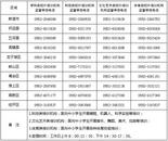 舉報電話公布！蚌埠市嚴禁在職教師有償補課