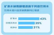 飲水安全再度受熱議，消費者選好水的標準在哪里？