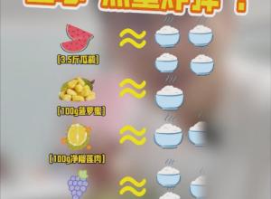 夏季用水果代餐？ 当心“热量炸弹”！
