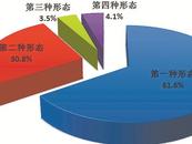 中紀委通報！上半年立案省部級干部41人