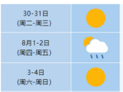 最高气温38°C！合肥市本周持续晴热高温