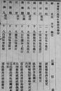 陈向东：桐乡书院1920年同学录