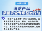 三部門聯合部署開展消防產品質量安全專項整治行動