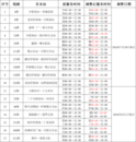 7月29日起，合肥调整17条公交线路夏季服务时间