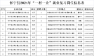 懷寧縣涼亭鄉：涼亭鄉青年就業見習開始報名  
