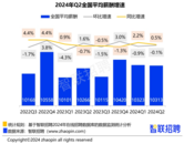 2024年第二季度38城企業(yè)平均招聘薪酬為10313元/月