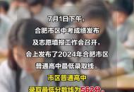 合肥市區普通高中錄取最低分數線為562分 700分及以上1289人