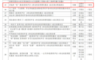 合肥高新区荣获全国“医保好声音”宣传大赛一等奖