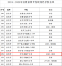 懷寧縣振寧小學獲評安徽省體育傳統特色學校