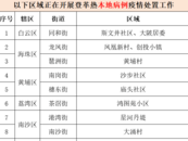 報(bào)告多起本地病例！廣州多區(qū)域正在開展登革熱疫情處置