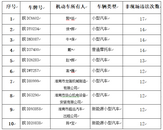 淮南交警2024年6月份五大曝光