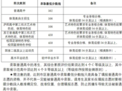 合肥市區普通高中最低錄取線562分 錄取率71.68%