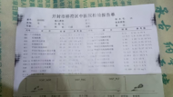 河南開封一小區發生群體性嘔吐腹瀉事件，當地回應稱“系取水井受污染所致”