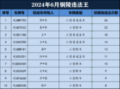 銅陵公安交警通報6月“五大曝光”行動內容