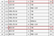 北京本科普通批錄取投檔線出爐 北大清華同為688分