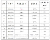 淮南交警2024年7月份五大曝光