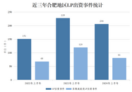 合肥“投融資半年報(bào)”出爐：LP出資總規(guī)模357億元，新設(shè)40支基金