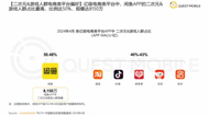 谷圈變革，二次元頭部商家開始在閑魚首發新品