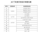獎牌和獎金等你來領！2024年“大黃山”非遺文創大賽啟動