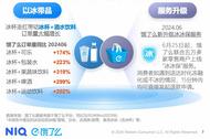 尼爾森IQ聯(lián)合餓了么發(fā)布《2024即時零售冰品酒飲消費洞察》：新場景激活酒水飲料加速增長