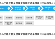 雙向六車道！蚌埠又一座淮河大橋要來了
