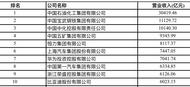 2024中國制造業企業500強在合肥發布