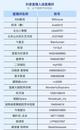 中網(wǎng)聯(lián)發(fā)布首批優(yōu)質(zhì)直播間 117個(gè)抖音直播間入選