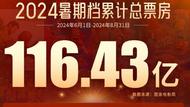 暑期檔安徽票房居全國第十