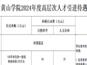 黃山學(xué)院招引人才，二類人才給“130平米住房一套或購(gòu)房補(bǔ)貼120萬元”