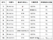 淮南交警：2024年8月份“五大曝光”