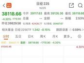 突發！日股暴跌超4%，發生了什么？