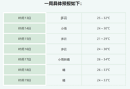 中秋期間，蚌埠天氣總體情況較涼爽