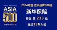排名上升！新華保險連續18年入選“亞洲品牌500強”