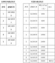 六安市福彩銷售網點形象升級建設自愿放棄名單及擬遞補網點公示